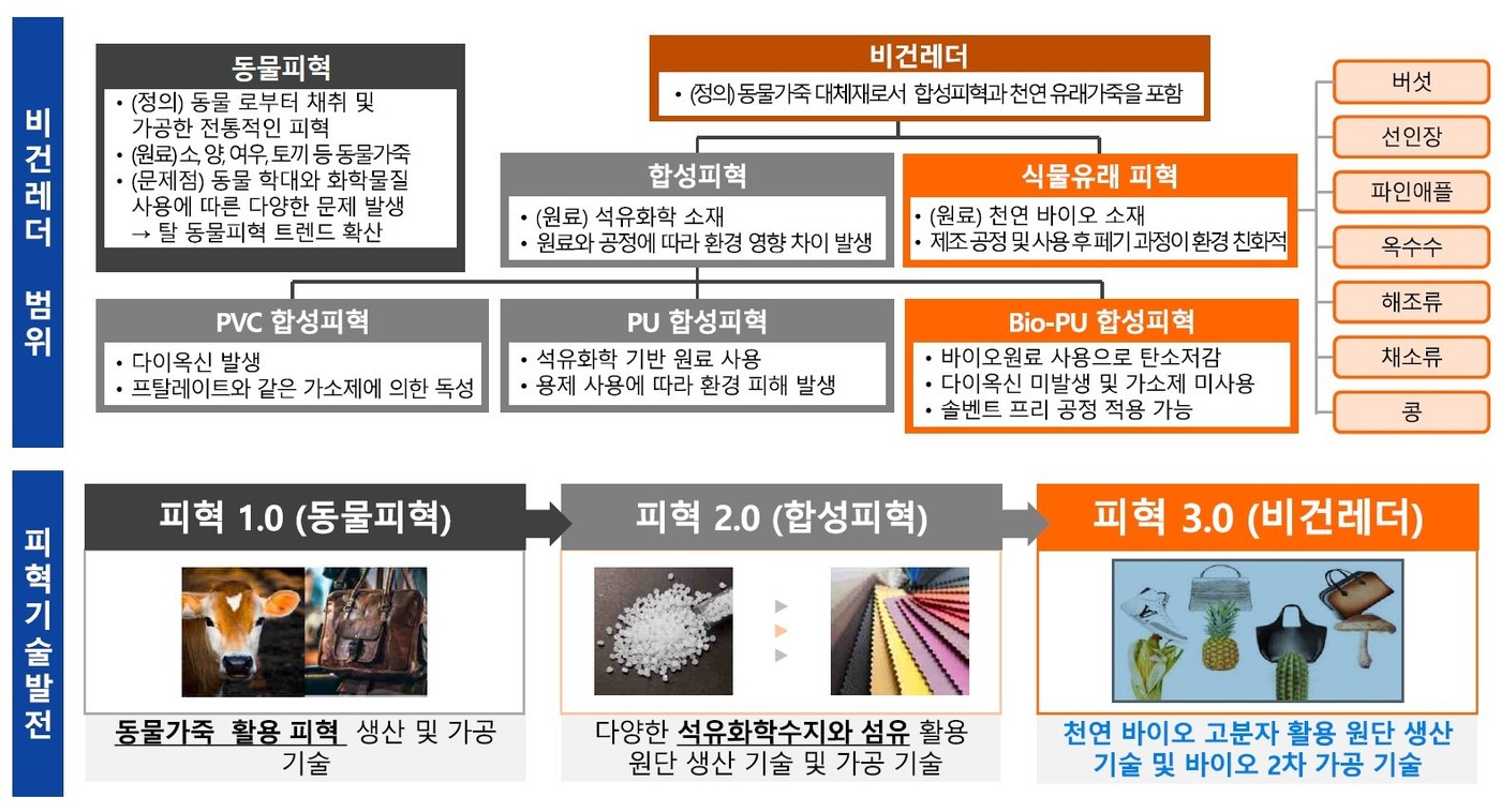 부여부산물 이미지