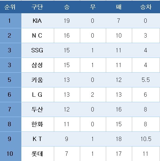 중간 이미지