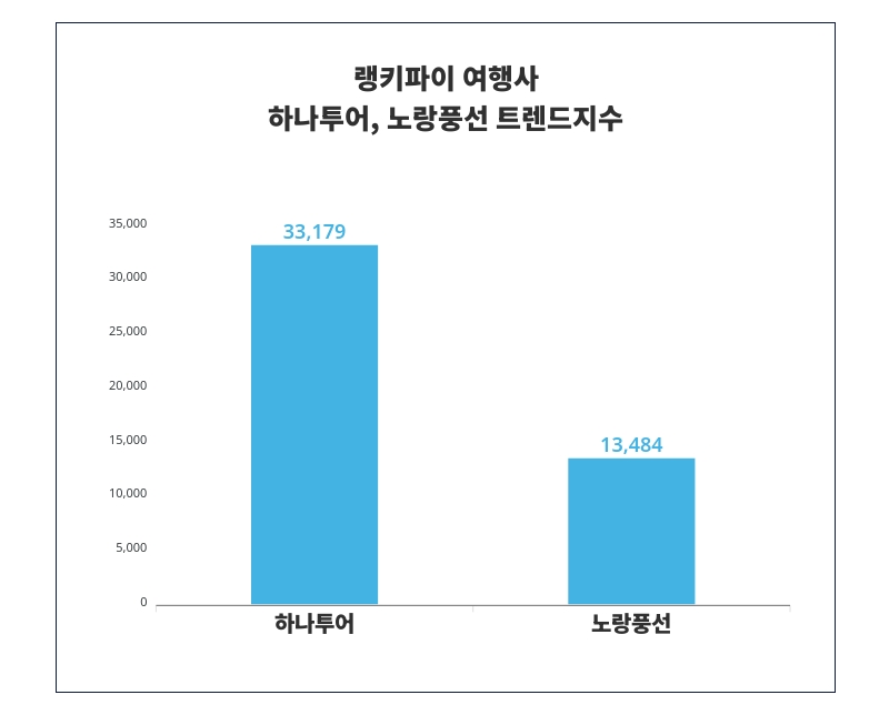 대중여행사 이미지