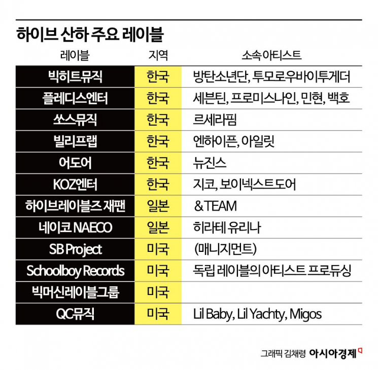 레이블 이미지
