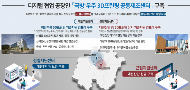 우주통상 이미지