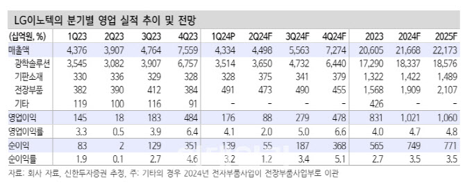 신한상회 이미지