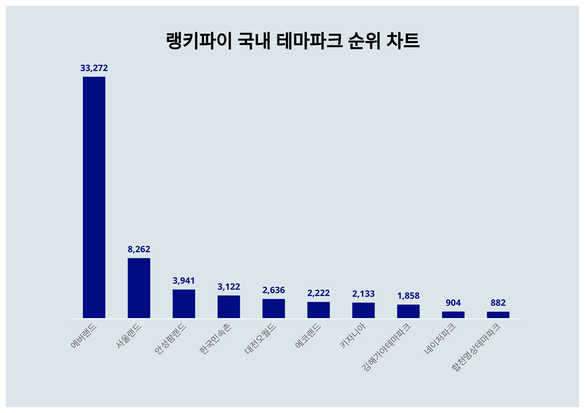 두리네이쳐 이미지