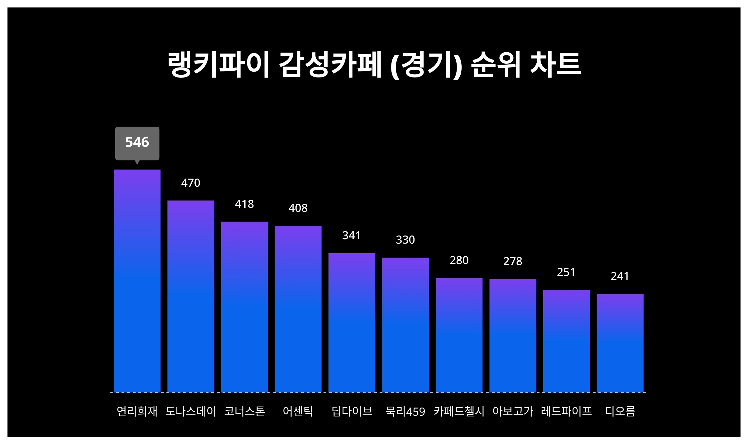 코너스톤101 이미지