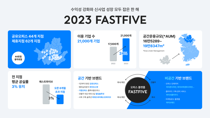 파이브 이미지