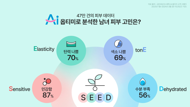 이다 코스메틱 이미지