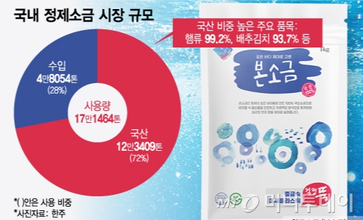 (주)대한식품 이미지