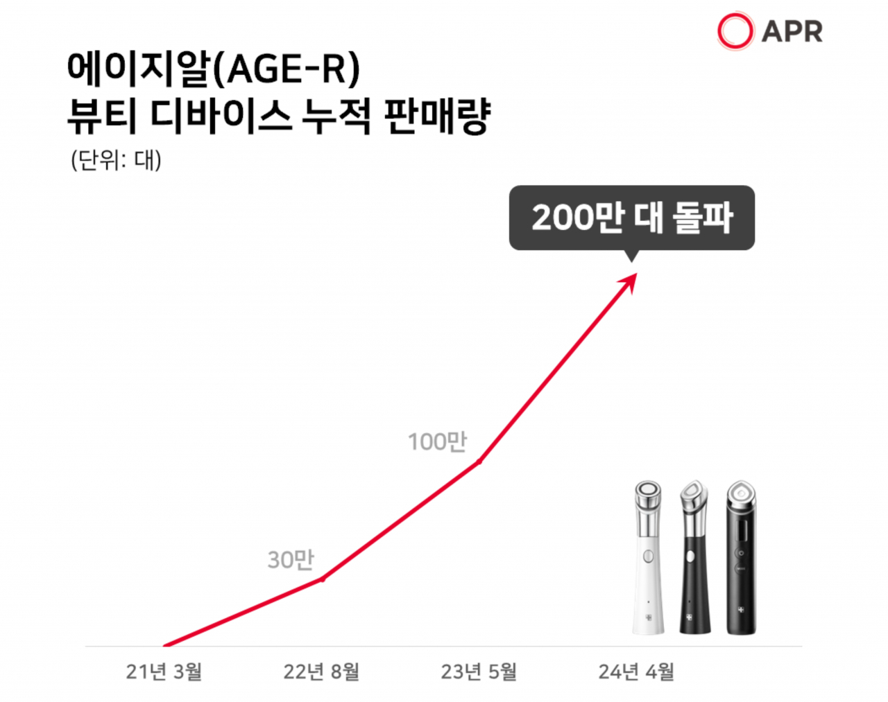 에이피알 이미지