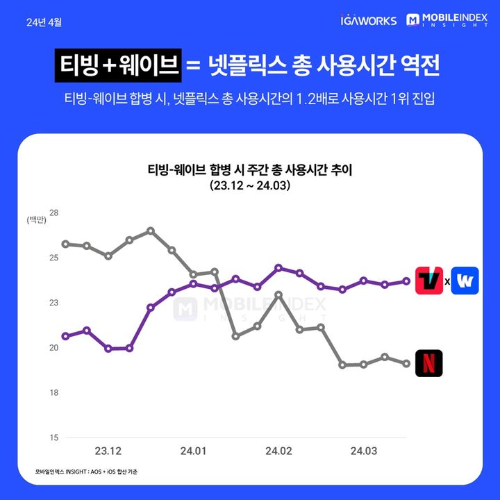 웨이브웍스 이미지