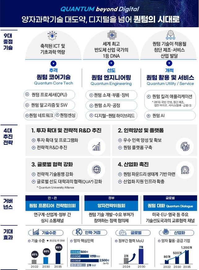 퀀텀 이미지
