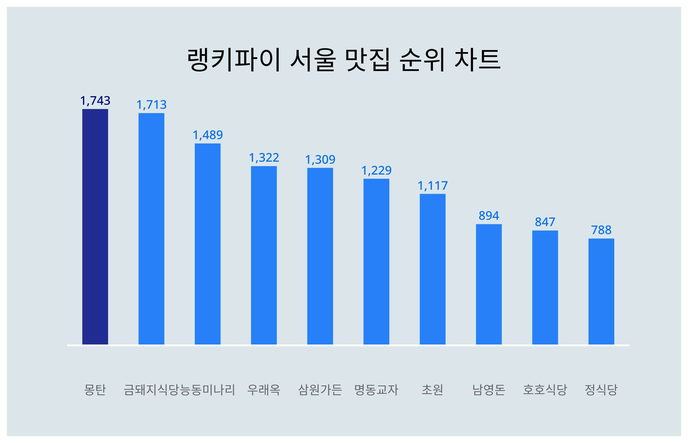 삼원식당 이미지