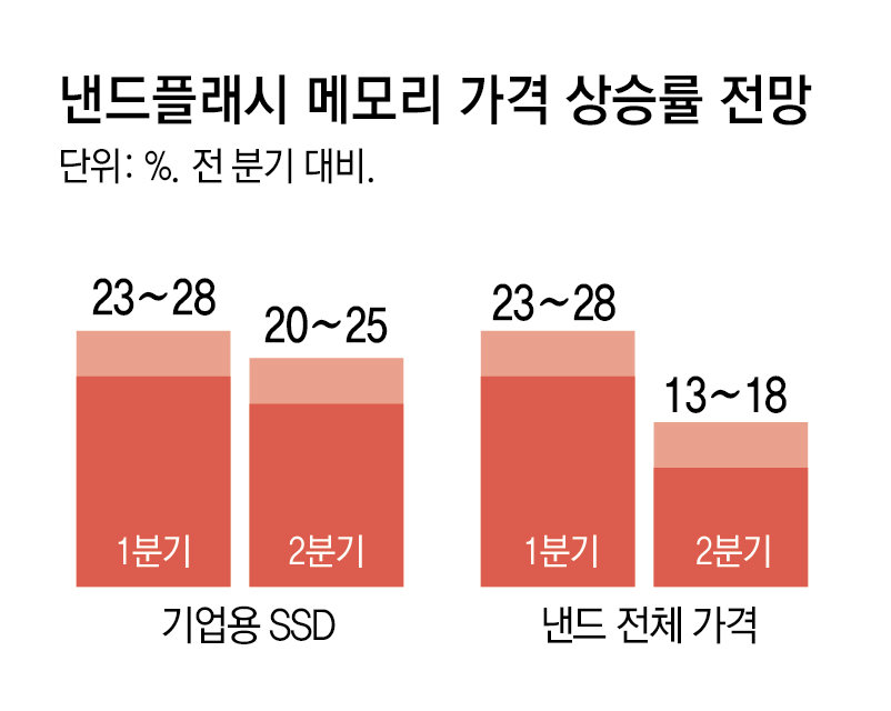 경기슈퍼 이미지