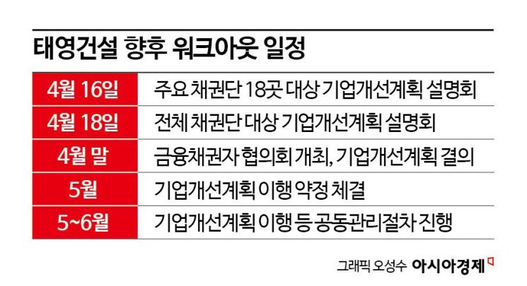 조정건설(주) 이미지