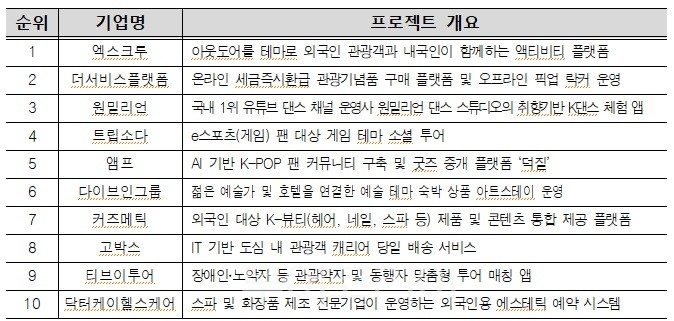 다이브인그룹 이미지