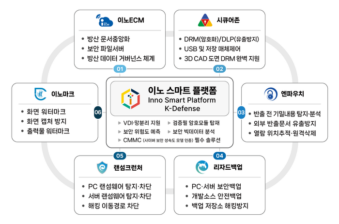 이노 이미지