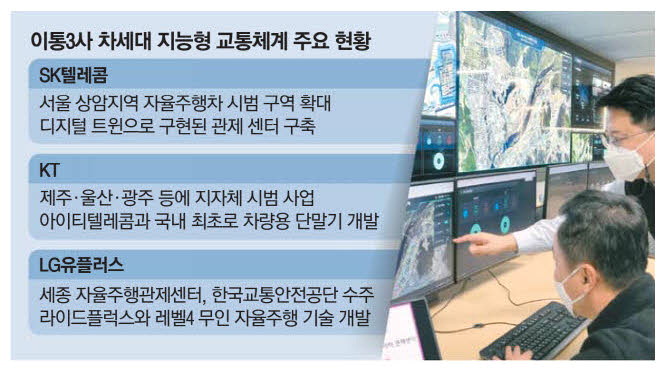 차세대통신 이미지