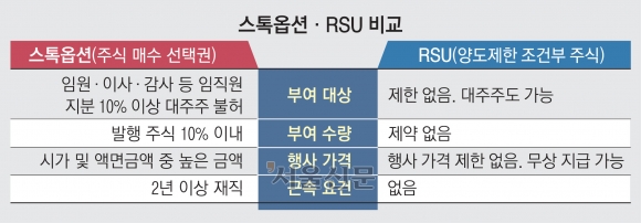 대기업 이미지