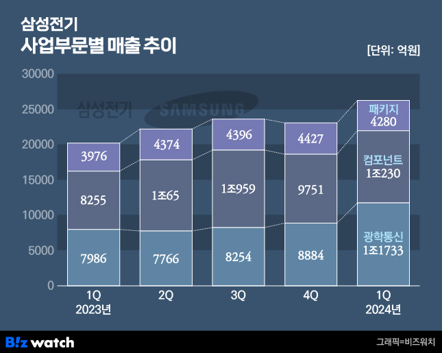 덕이통신 이미지
