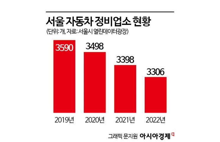 미래자동차공업사 이미지