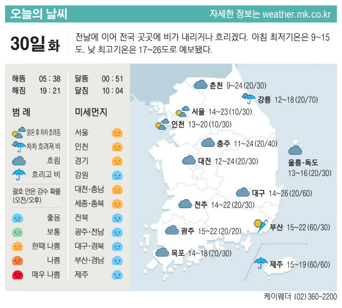오늘의날씨 이미지
