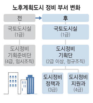 신도시인력 이미지
