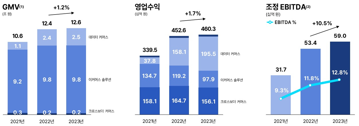 웨이브투자목적회사 이미지