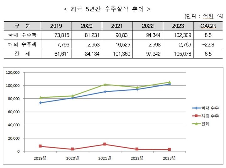 원엔지니어링 이미지