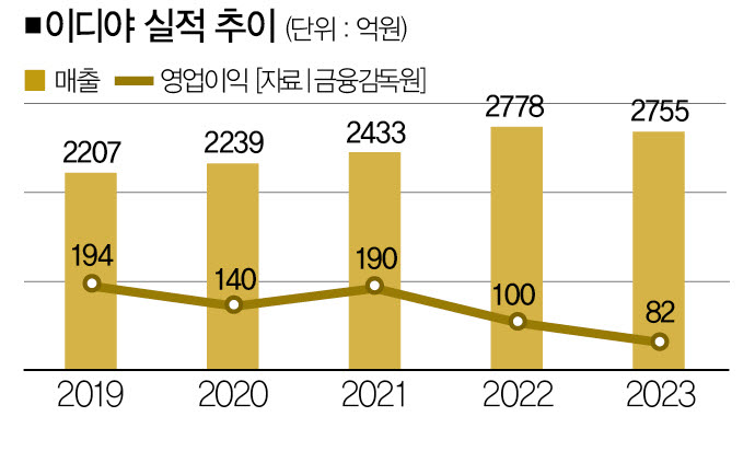 커피온로스팅팩토리 이미지