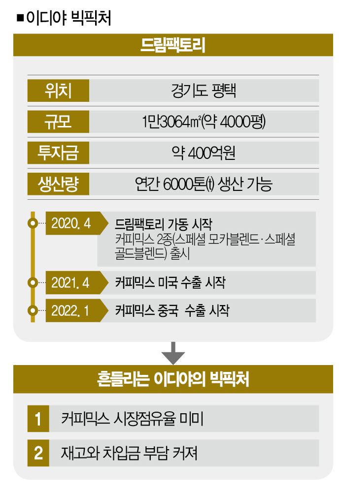 빅픽처컴퍼니 이미지