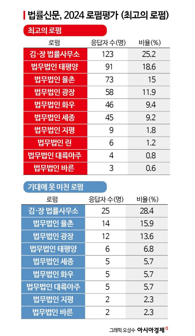 김ㆍ장법률사무소 이미지