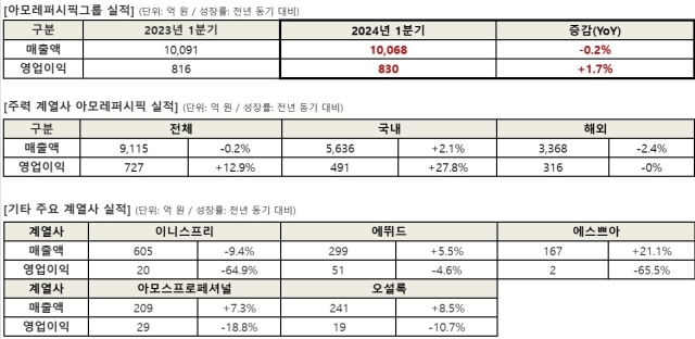 아모레서구 이미지