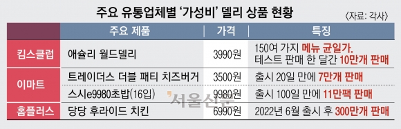 박리다매 이미지