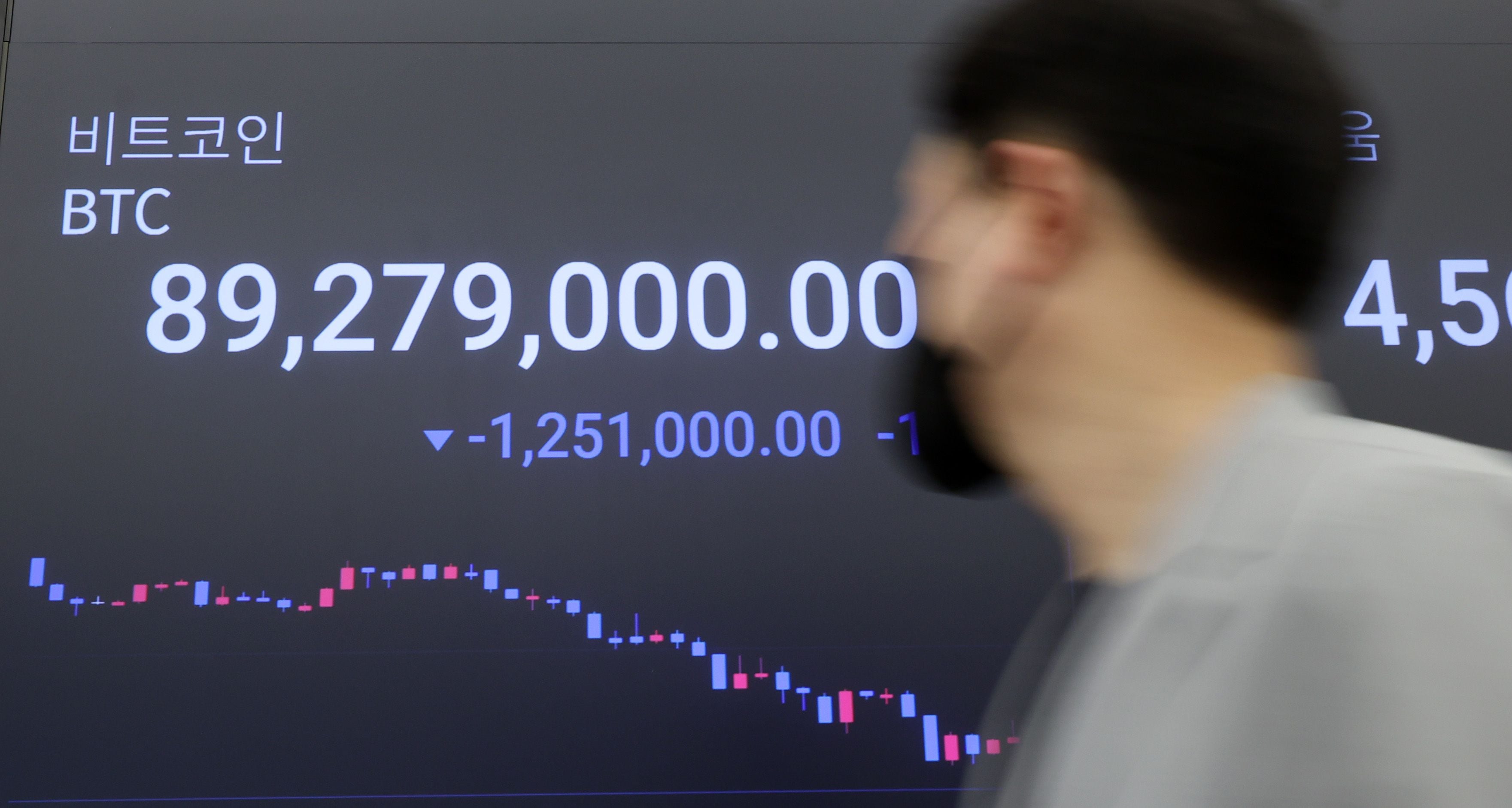 한국서 사그라든 코인 열풍… 거래량 급감, 김치프리미엄도 반토막