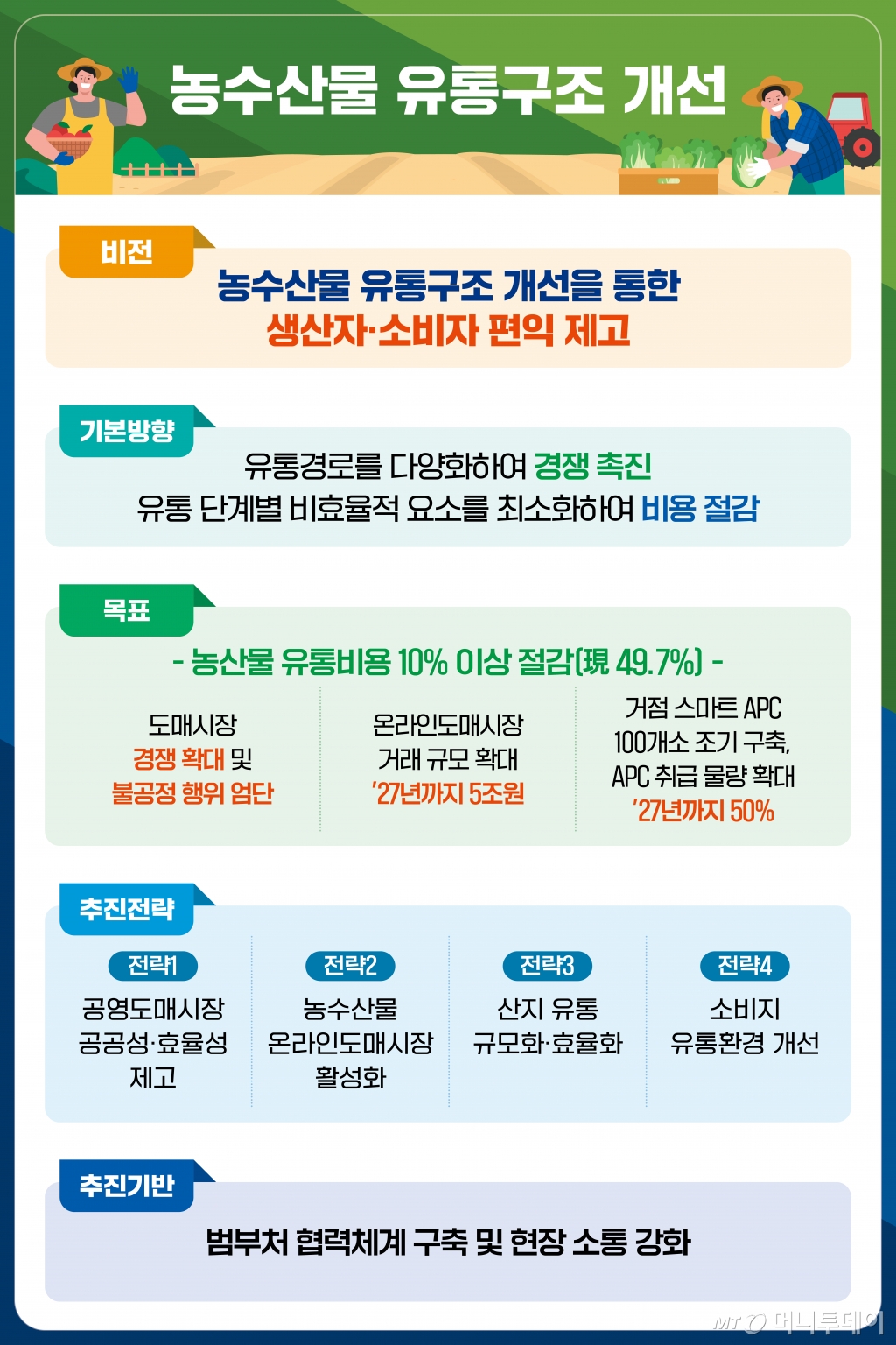 유통 이미지