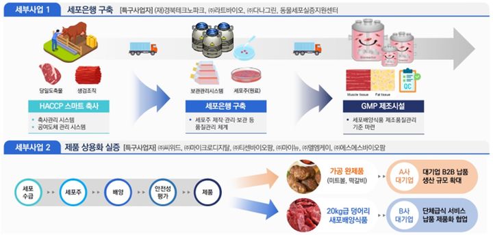 의성식품 이미지