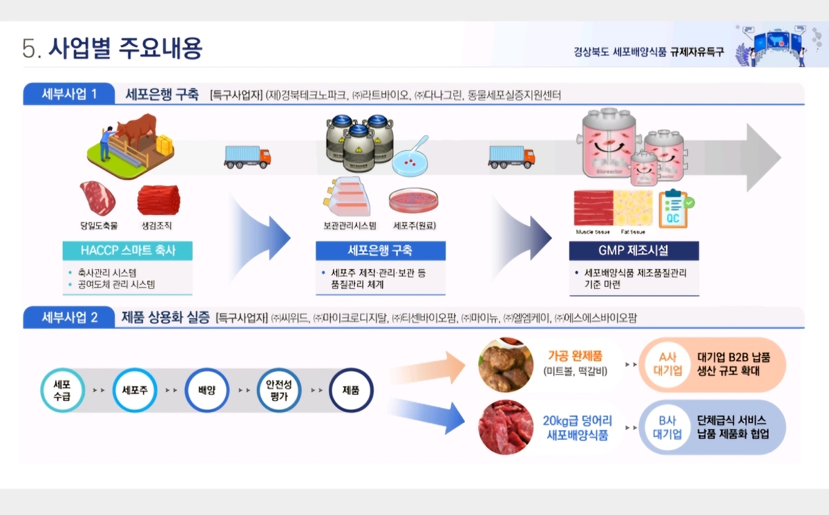 의성식품 이미지