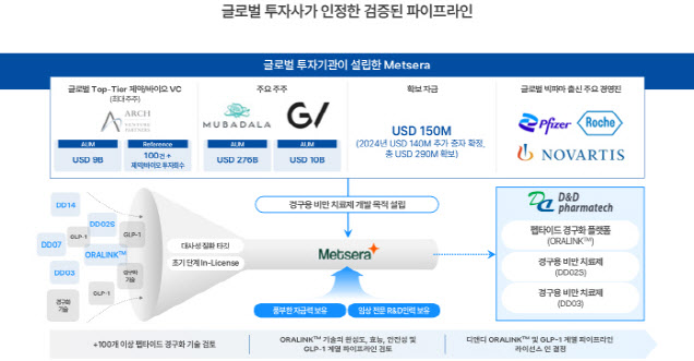 디앤디 이미지