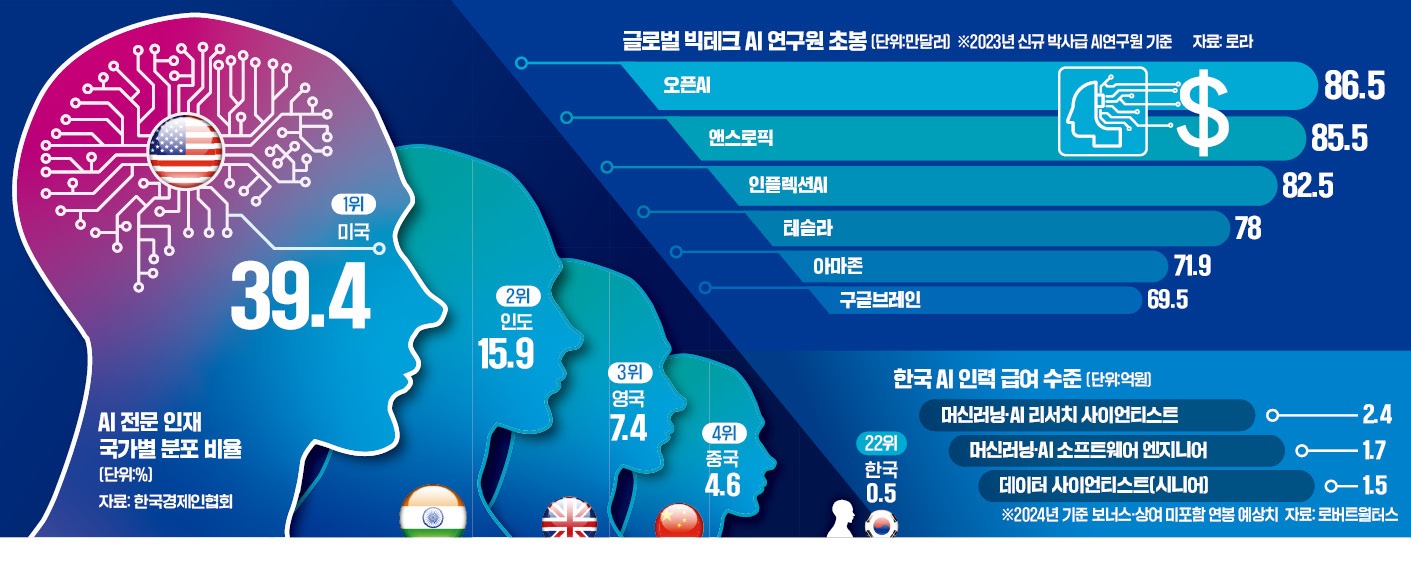 일도인력개발 이미지