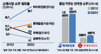 평정 이미지