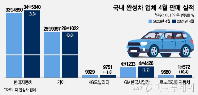 자동차수출 이미지
