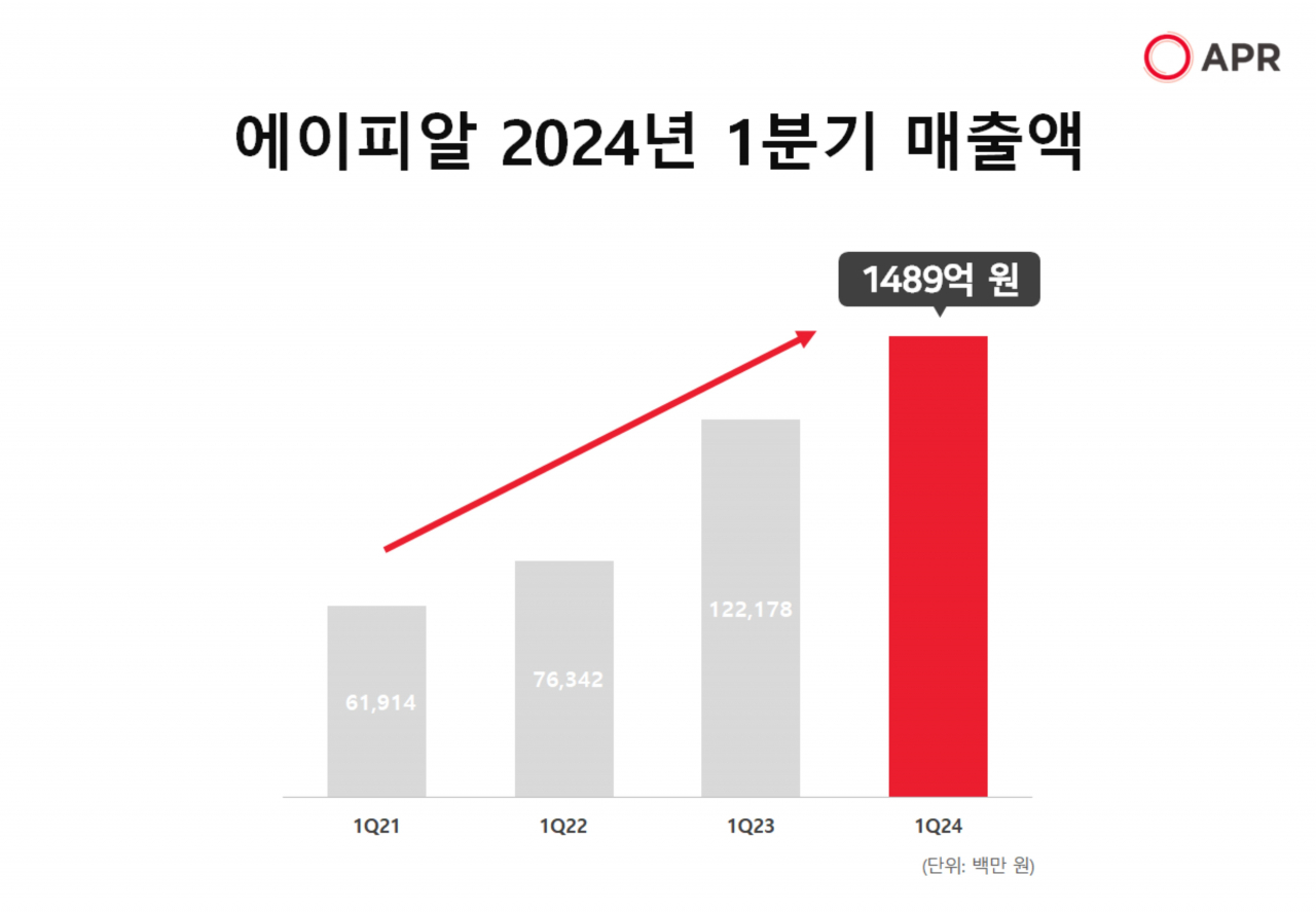 에이피알 이미지