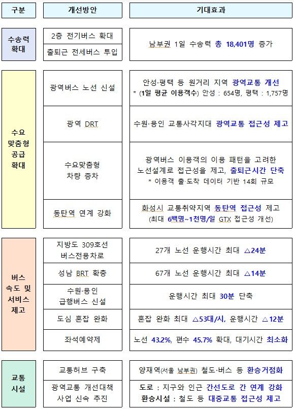 수도권남부서비스 이미지
