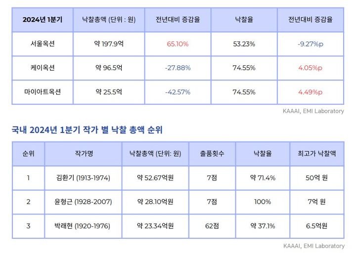 한국미술연구센터 이미지