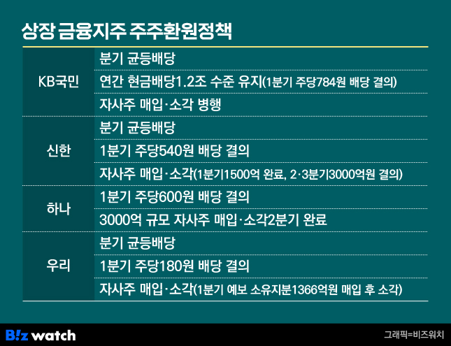 환원 이미지