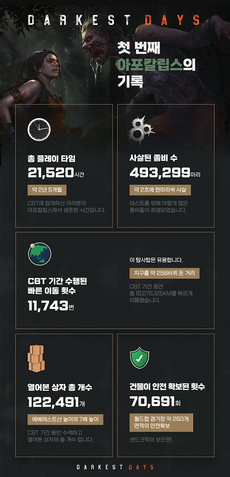 데이즈 이미지
