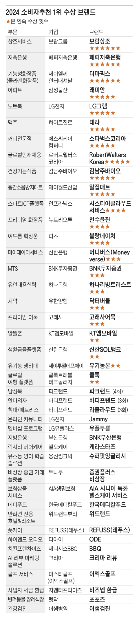 정다운상조 이미지