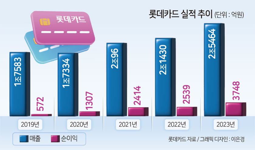 동북아파트너스 이미지
