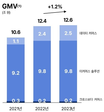 웨이브투자목적회사 이미지