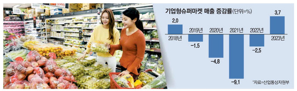 슈퍼마켓 이미지