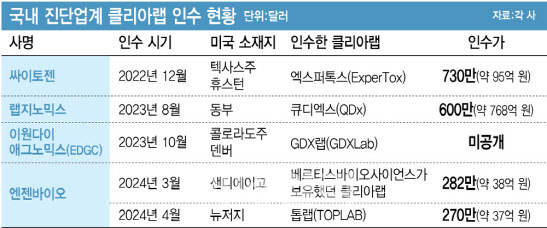 클리아 이미지